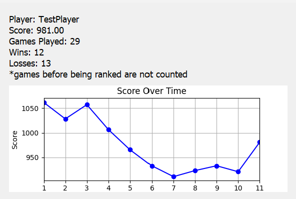 Player statistics display