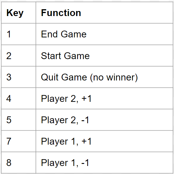 Key mapping for controls