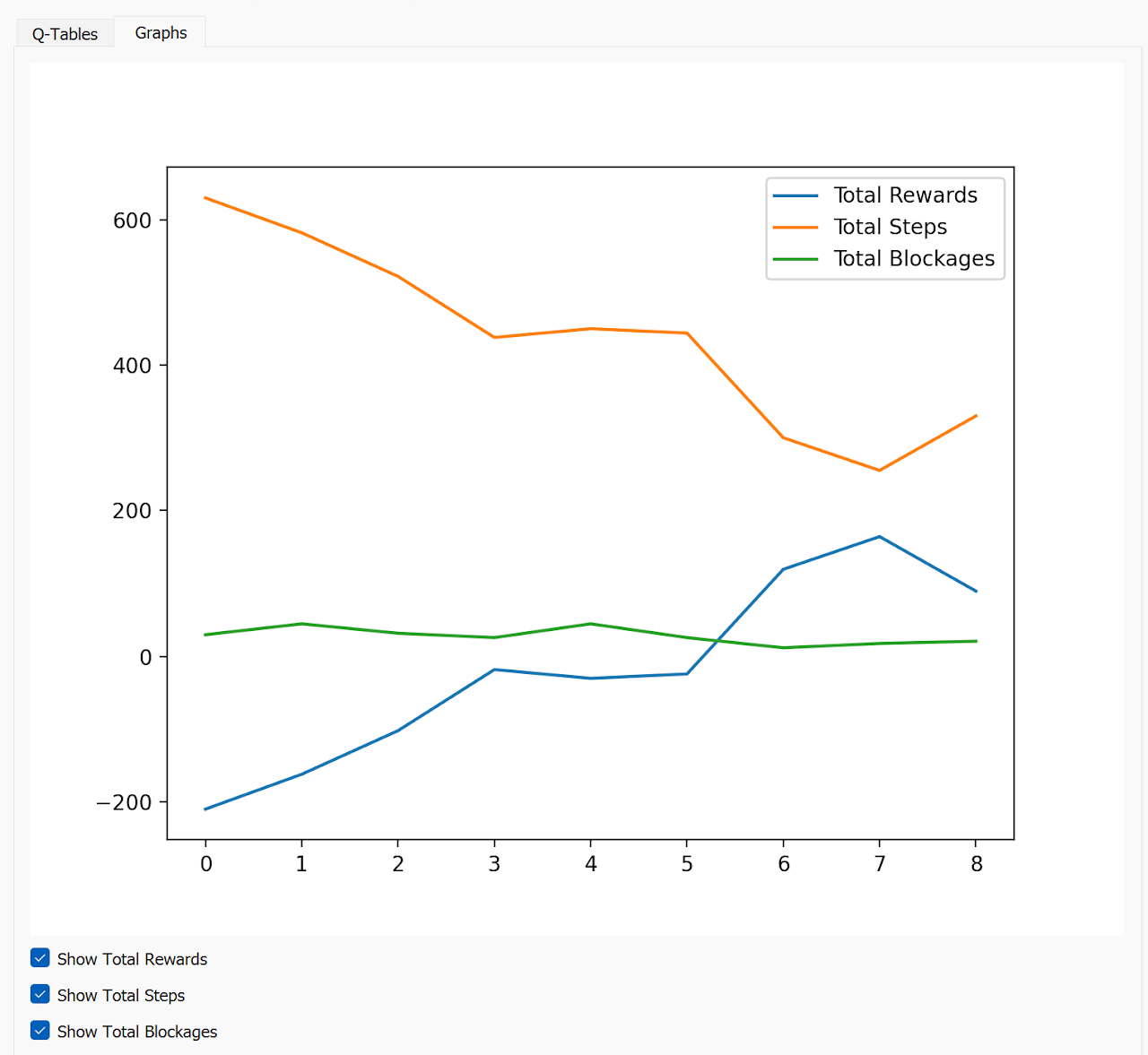 Performance Chart