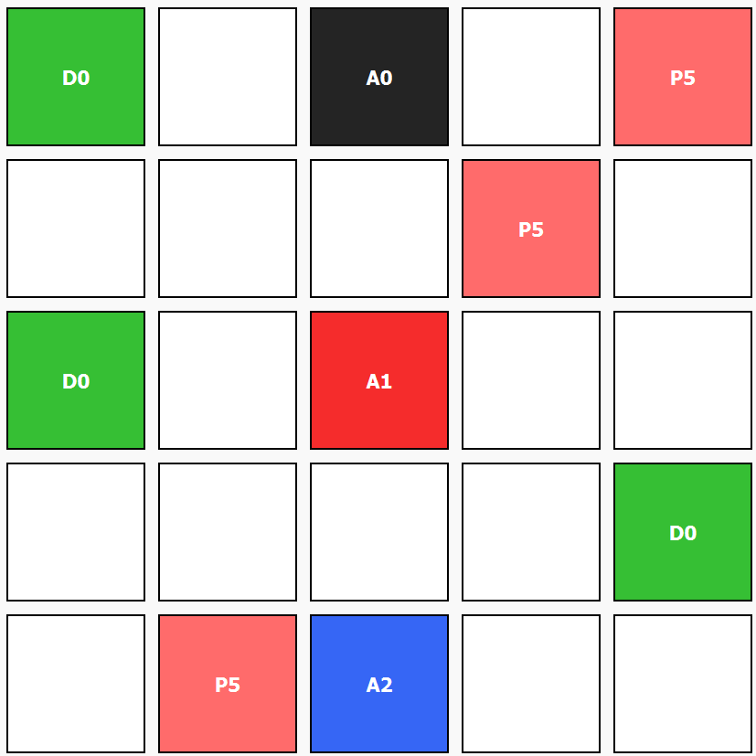 Example of a more complex gridworld